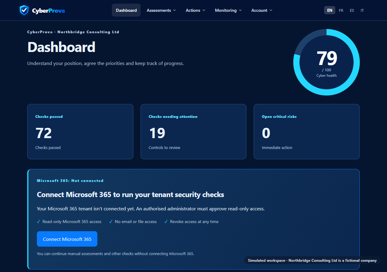 What CyberProva checks | CyberProva